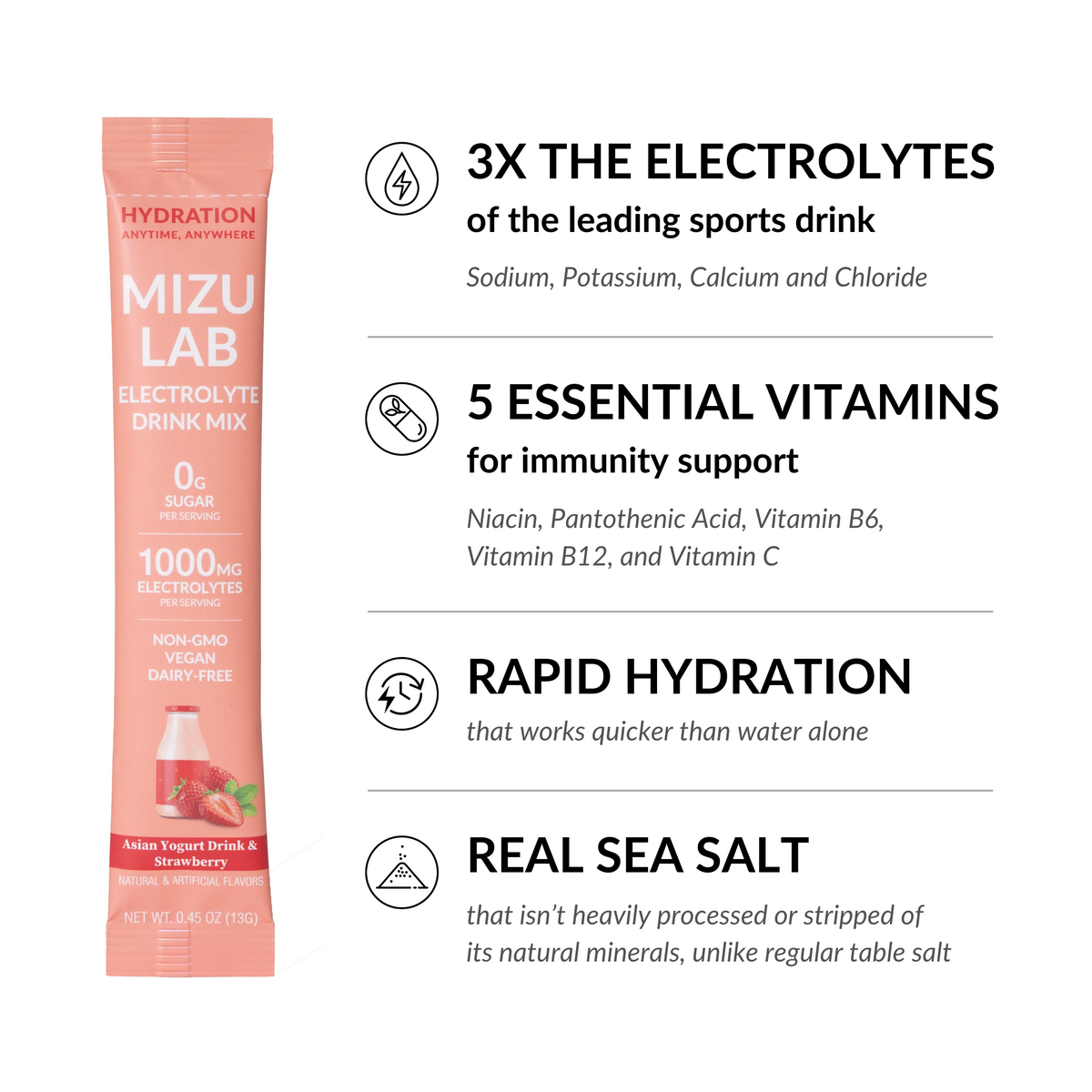 Yogurt Drink & Strawberry Electrolytes - Zero Sugar
