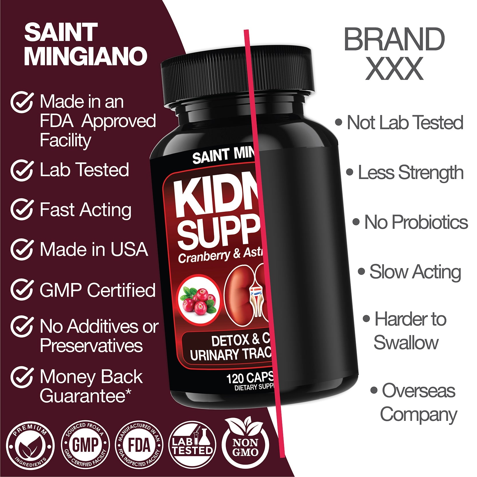 Kidney Support Cleanse Detox & Repair – 120 Capsules
